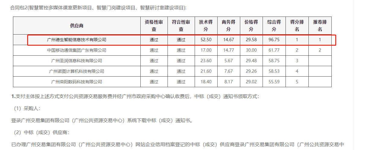 CQ9电子CQ9官网喜提大标！ 智慧校园一卡通，助力广州市技师学院校园信息化建设